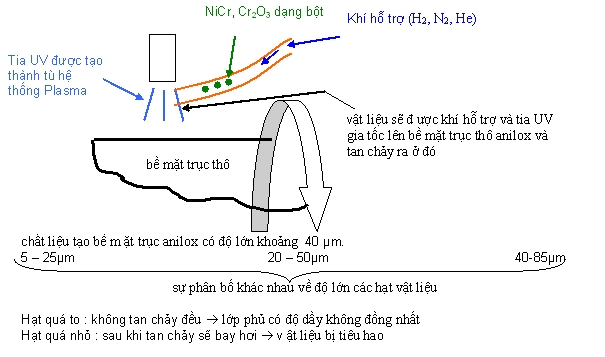 cong ty in, in an, c&ocirc;ng ty in